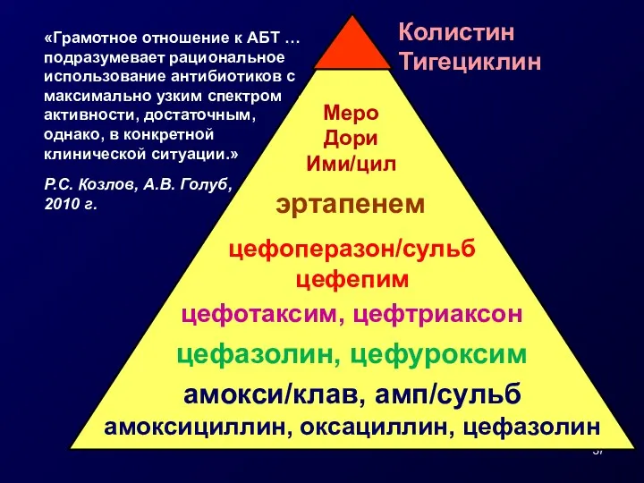 амокси/клав, амп/сульб амоксициллин, оксациллин, цефазолин цефазолин, цефуроксим цефотаксим, цефтриаксон цефоперазон/сульб