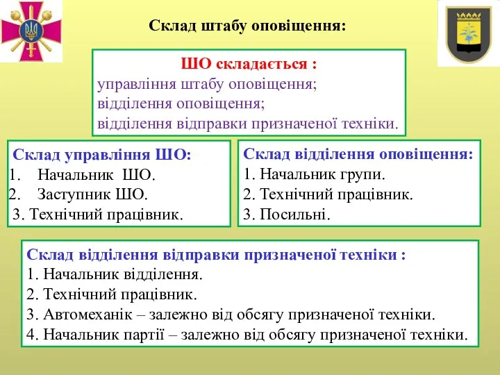 ШО складається : управління штабу оповіщення; відділення оповіщення; відділення відправки