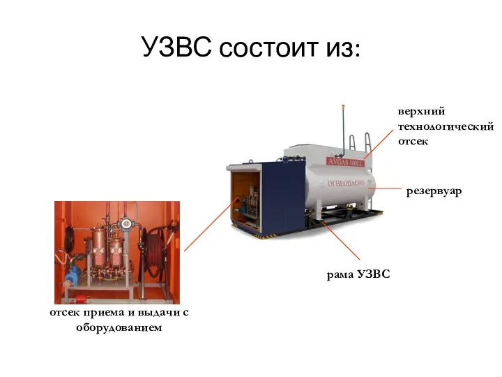 УЗВС состоит из: отсек приема и выдачи с оборудованием рама УЗВС резервуар верхний технологический отсек