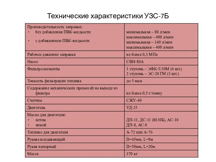 Технические характеристики УЗС-7Б