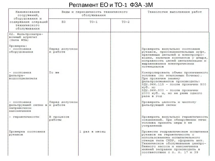 Регламент ЕО и ТО-1 ФЗА -3М