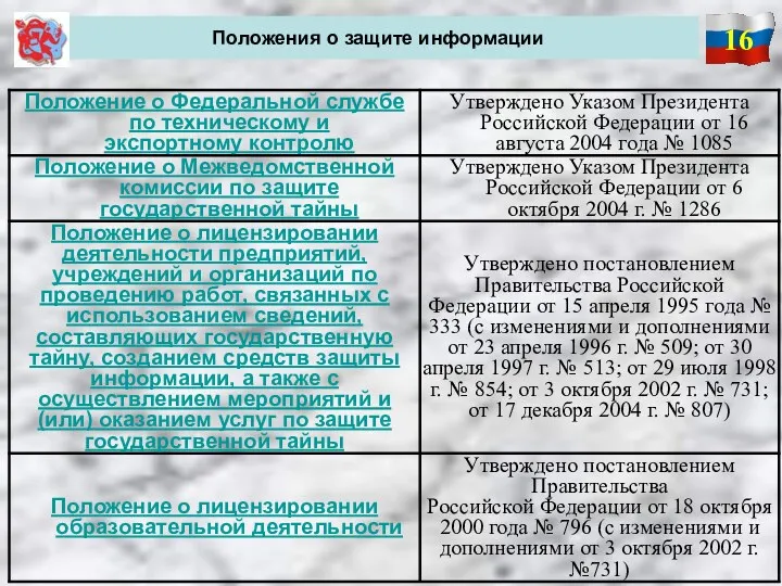 16 Положения о защите информации