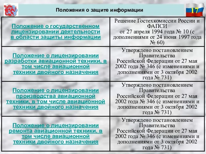 17 Положения о защите информации