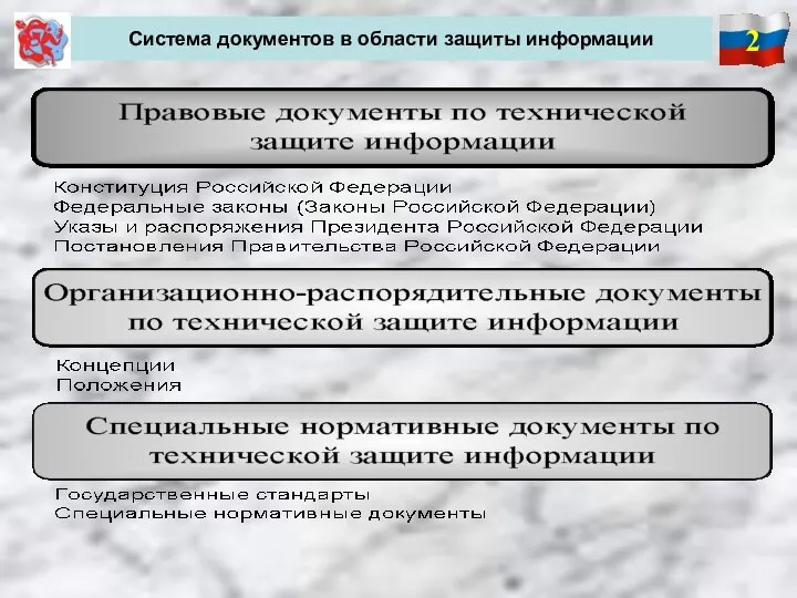 2 Система документов в области защиты информации