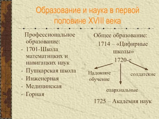 Образование и наука в первой половине XVIII века Профессиональное образование: