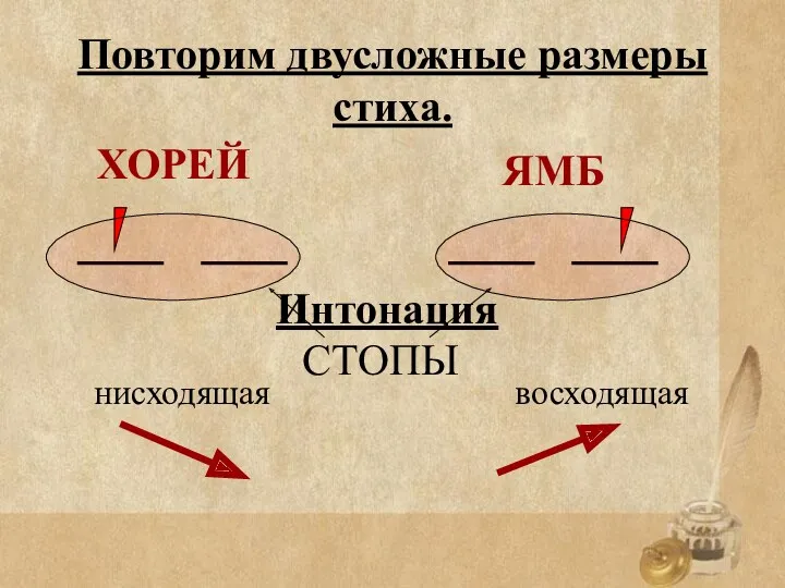 Повторим двусложные размеры стиха. ХОРЕЙ СТОПЫ ЯМБ Интонация нисходящая восходящая