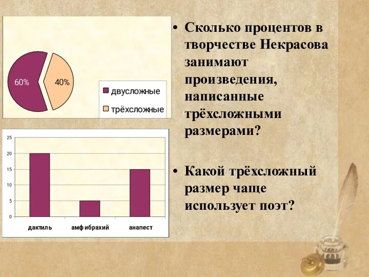 Сколько процентов в творчестве Некрасова занимают произведения, написанные трёхсложными размерами? Какой трёхсложный размер чаще использует поэт?