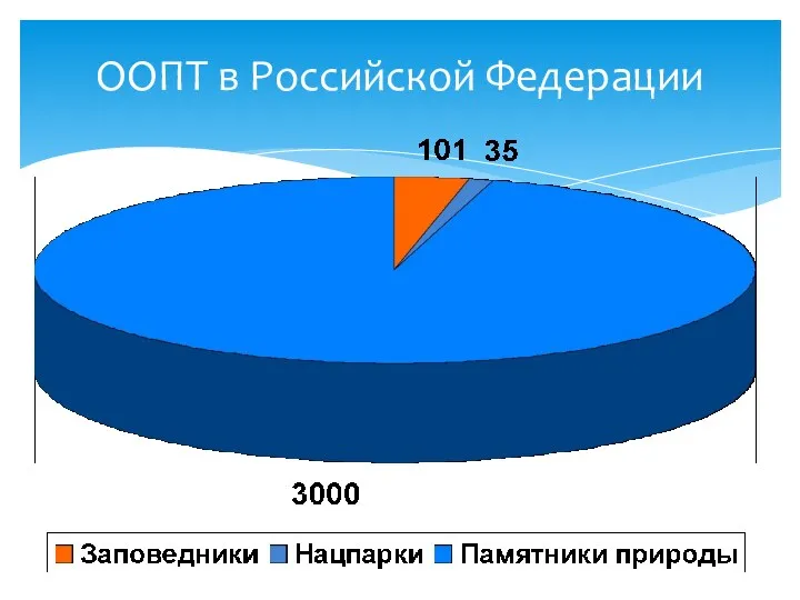 ООПТ в Российской Федерации