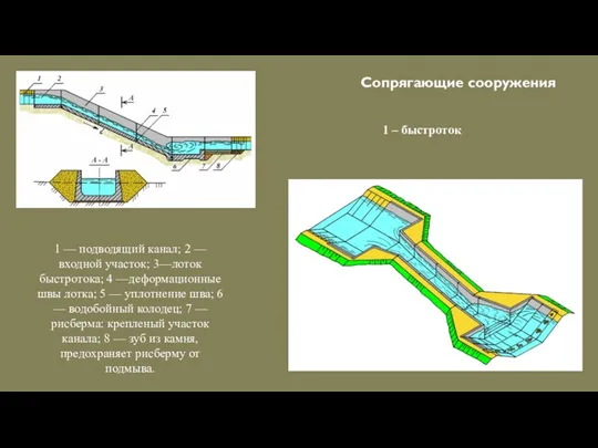 Сопрягающие сооружения 1 – быстроток 1 — подводящий канал; 2 —входной участок; 3—лоток