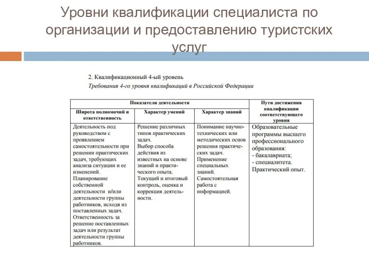 Уровни квалификации специалиста по организации и предоставлению туристских услуг