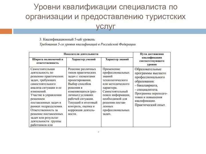 Уровни квалификации специалиста по организации и предоставлению туристских услуг