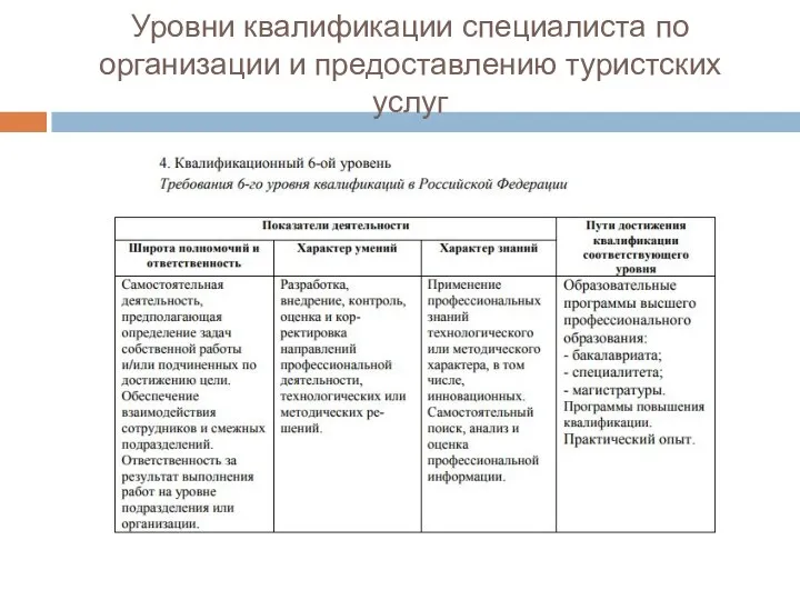 Уровни квалификации специалиста по организации и предоставлению туристских услуг