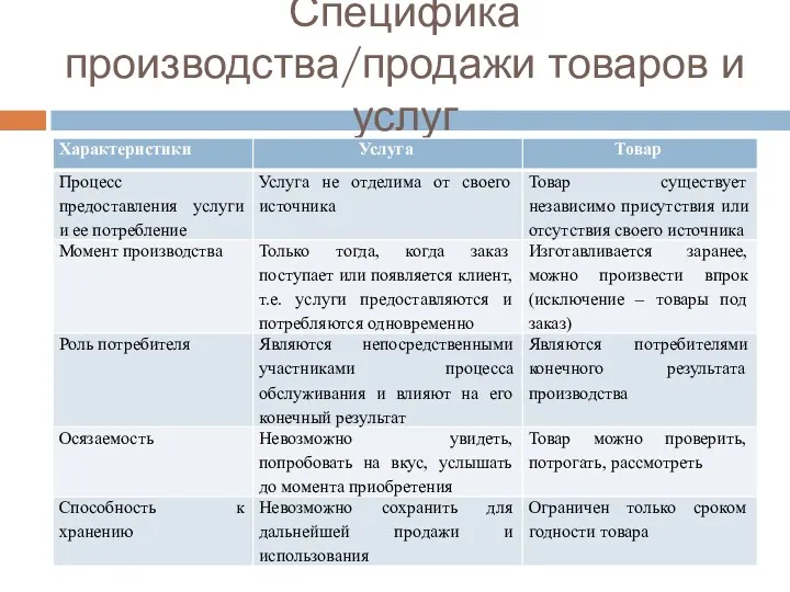 Специфика производства/продажи товаров и услуг