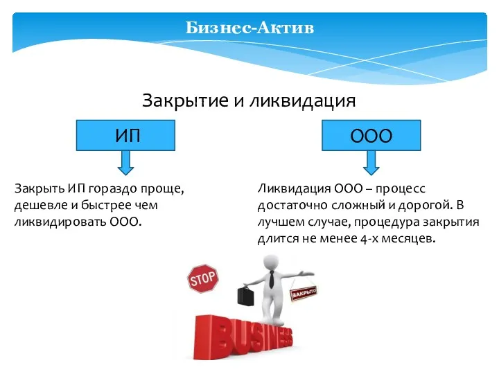 Бизнес-Актив Закрытие и ликвидация ИП ООО Закрыть ИП гораздо проще,