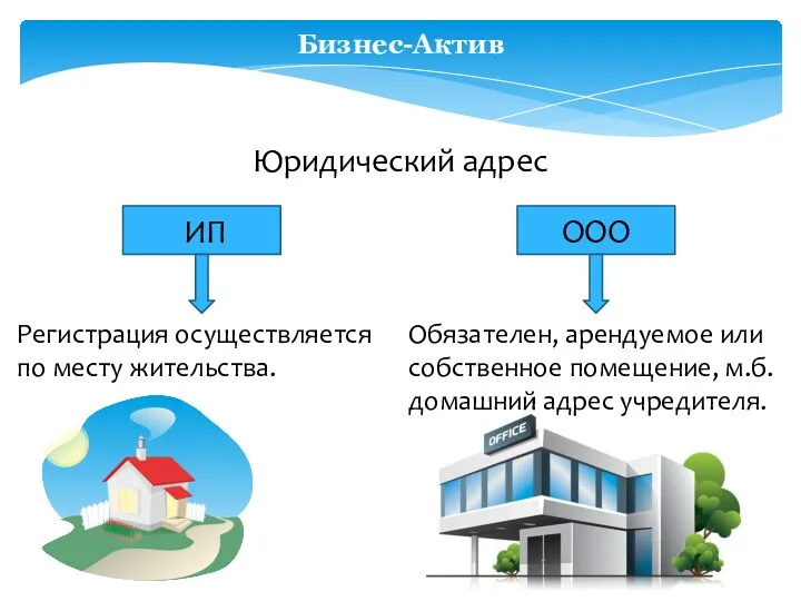 Бизнес-Актив Юридический адрес ИП ООО Регистрация осуществляется по месту жительства.