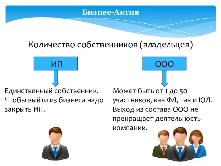 Бизнес-Актив Количество собственников (владельцев) ИП ООО Единственный собственник. Чтобы выйти