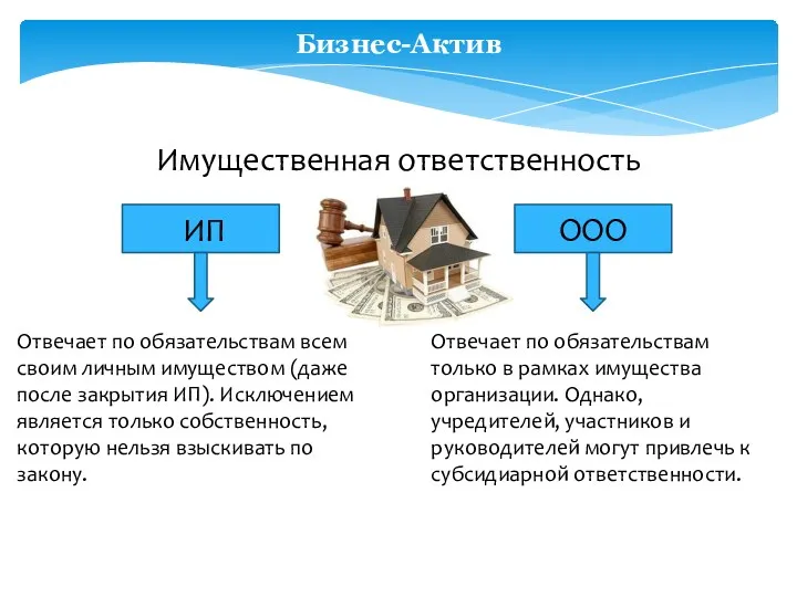 Бизнес-Актив Имущественная ответственность ИП ООО Отвечает по обязательствам всем своим