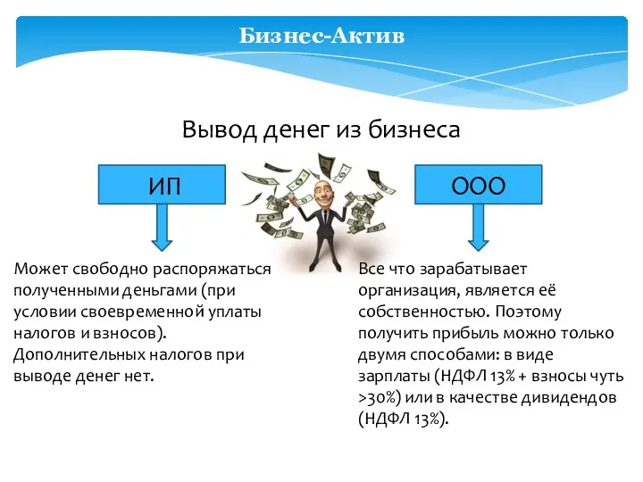 Бизнес-Актив Вывод денег из бизнеса ИП ООО Может свободно распоряжаться