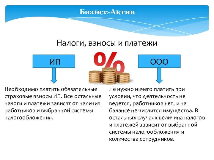 Бизнес-Актив Налоги, взносы и платежи ИП ООО Необходимо платить обязательные