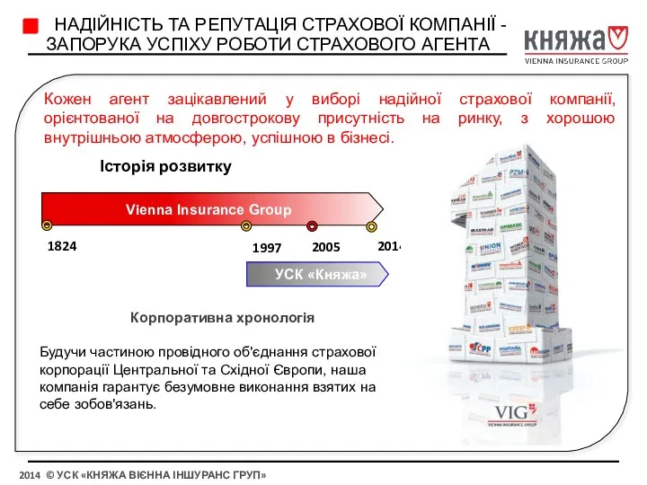 НАДІЙНІСТЬ ТА РЕПУТАЦІЯ СТРАХОВОЇ КОМПАНІЇ - ЗАПОРУКА УСПІХУ РОБОТИ СТРАХОВОГО