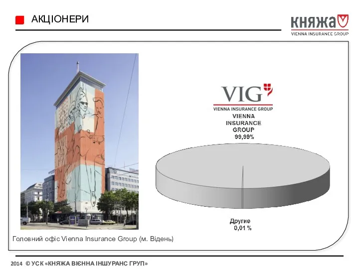 АКЦІОНЕРИ Головний офіс Vienna Insurance Group (м. Відень)