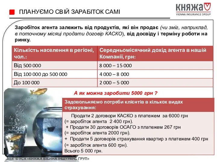 ПЛАНУЄМО СВІЙ ЗАРАБІТОК САМІ Заробіток агента залежить від продуктів, які