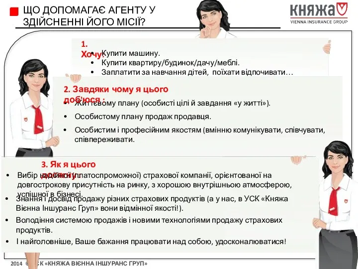 ЩО ДОПОМАГАЄ АГЕНТУ У ЗДІЙСНЕННІ ЙОГО МІСІЇ? 1. Хочу: Життєвому