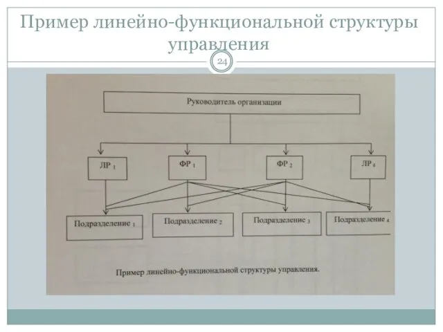 Пример линейно-функциональной структуры управления
