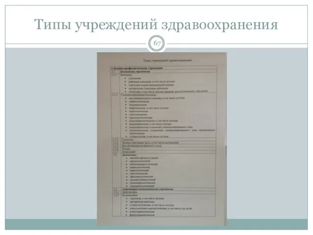 Типы учреждений здравоохранения