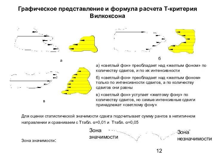 Графическое представление и формула расчета Т-критерия Вилкоксона а б в а) «светлый фон»