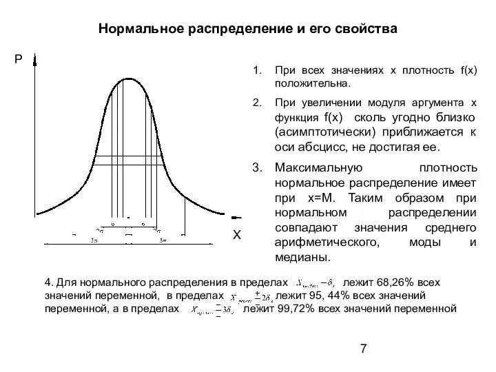 Нормальное распределение и его свойства Р Х При всех значениях х плотность f(x)
