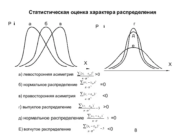 Статистическая оценка характера распределения Р Х а б в Р Х г д