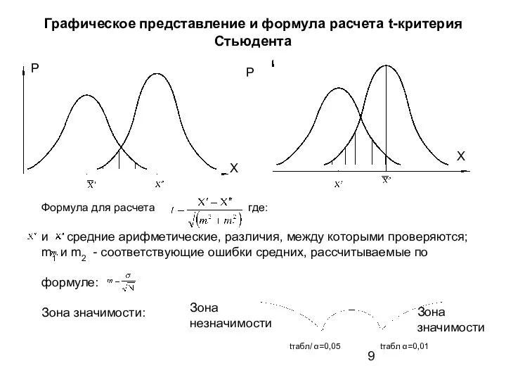 Графическое представление и формула расчета t-критерия Стьюдента Р Х Р Х Формула для