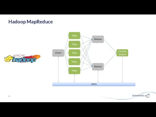 Hadoop MapReduce