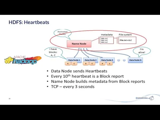 HDFS: Heartbeats