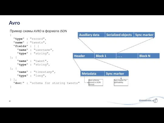 Avro Пример схемы AVRO в формате JSON { "type" :