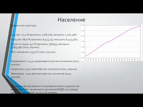 Население Возрастная структура: 0-14 лет: 22,4 % (мужчины 2,766,006; женщины