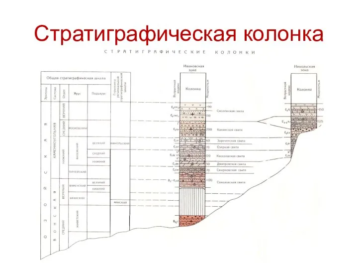 Стратиграфическая колонка