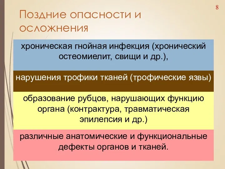 Поздние опасности и осложнения