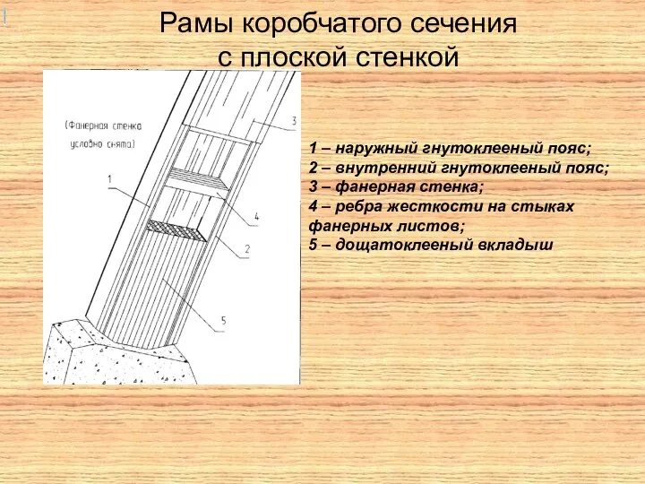 Рамы коробчатого сечения с плоской стенкой 1 – наружный гнутоклееный