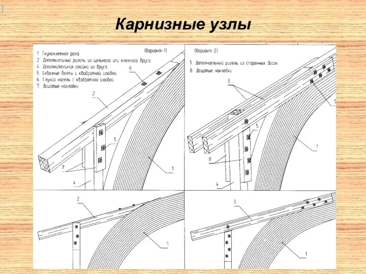 Карнизные узлы