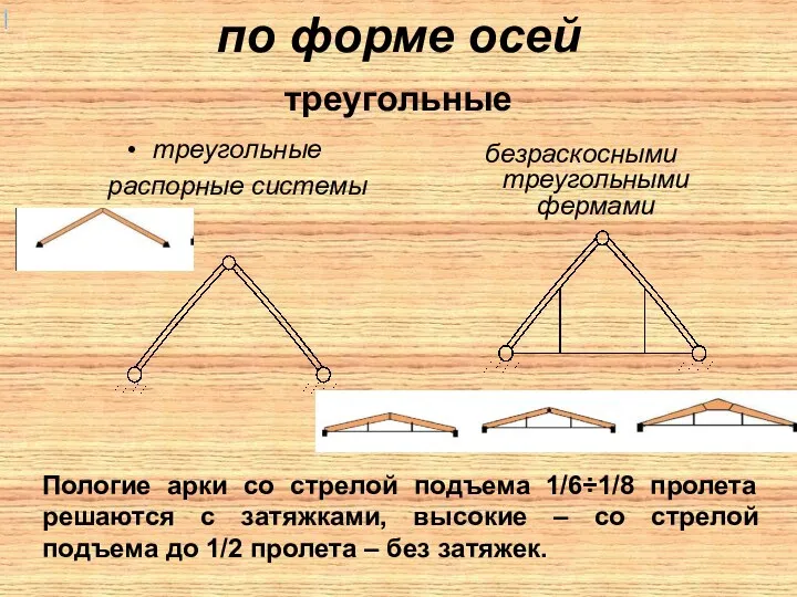 по форме осей треугольные треугольные распорные системы безраскосными треугольными фермами Пологие арки со