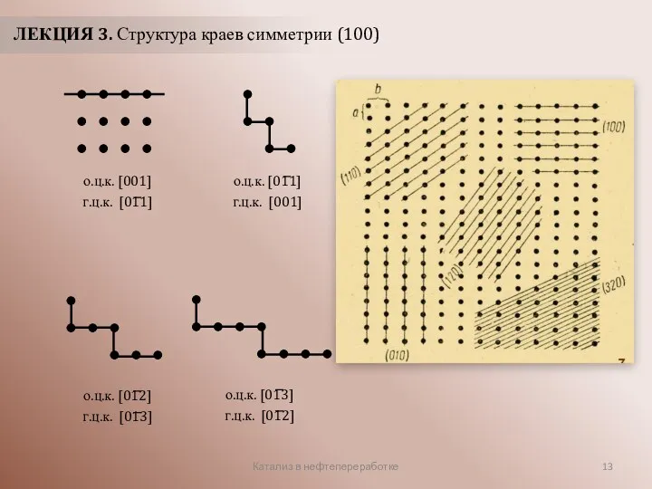 Катализ в нефтепереработке ЛЕКЦИЯ 3. Структура краев симметрии (100)