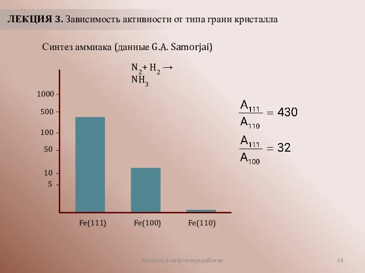 Катализ в нефтепереработке ЛЕКЦИЯ 3. Зависимость активности от типа грани