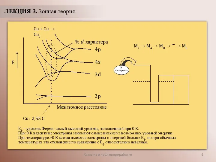 Катализ в нефтепереработке ЛЕКЦИЯ 3. Зонная теория Eф – уровень