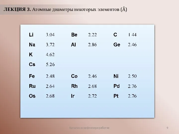 Катализ в нефтепереработке ЛЕКЦИЯ 3. Атомные диаметры некоторых элементов (Å)