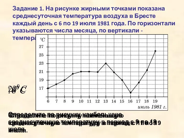 Задание 1. На рисунке жирными точками показана среднесуточная температура воздуха