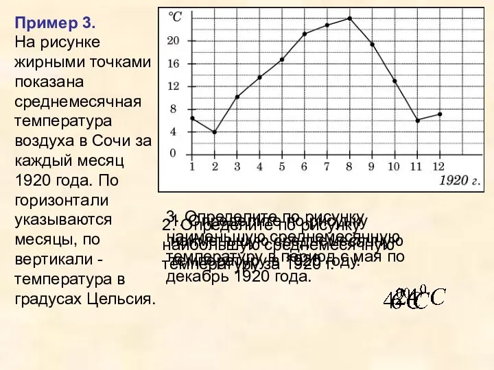 Пример 3. На рисунке жирными точками показана среднемесячная температура воздуха