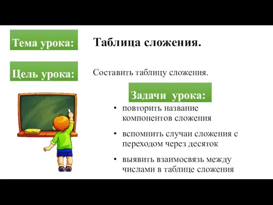 Цель урока: Составить таблицу сложения. Тема урока: Таблица сложения. повторить