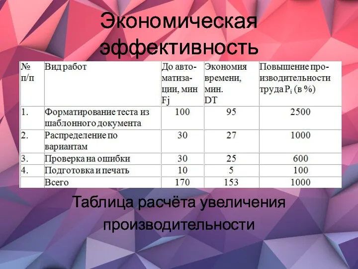 Экономическая эффективность Таблица расчёта увеличения производительности